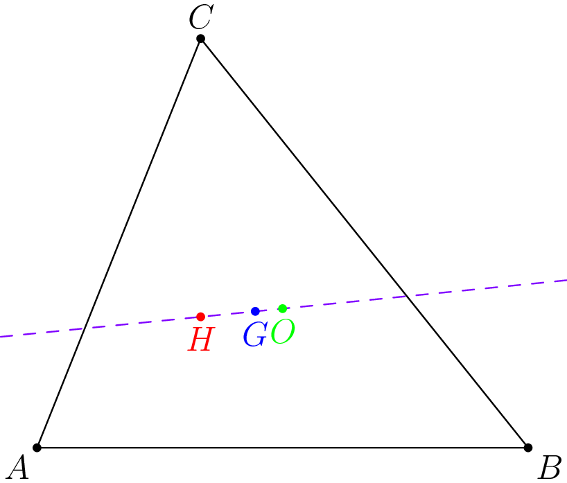Euler Line